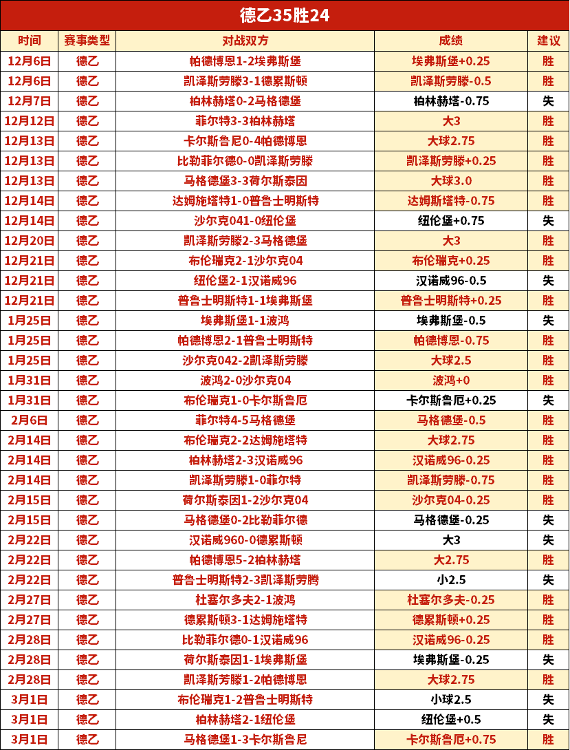 中国队勇夺,亚冬会自由,式滑雪空中,广州赛马,赛程安排,赛果查询,马匹资料,赛事动态