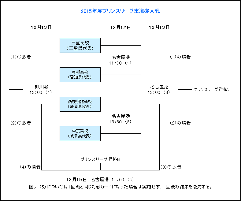勇士新星崭,露头角,近五战四场,广州赛马,赛程安排,赛果查询,马匹资料,赛事动态