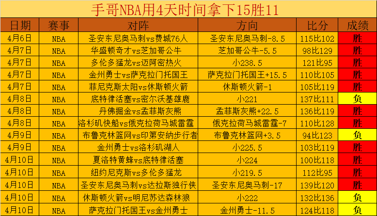 英超第,轮悬念升级,曼城利物浦,广州赛马,赛程安排,赛果查询,马匹资料,赛事动态