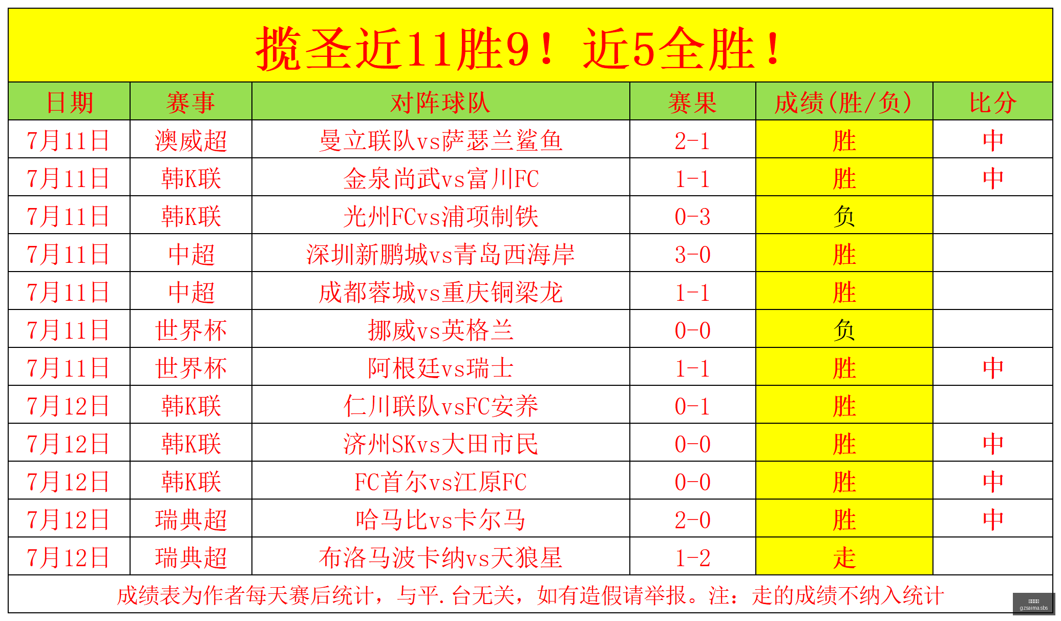 王建军直接,放权给外教,指挥,广州赛马,赛程安排,赛果查询,马匹资料,赛事动态