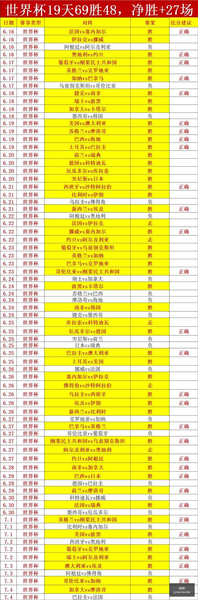 广州赛马,赛程安排,赛果查询,广州赛马,赛程安排,赛果查询,马匹资料,赛事动态