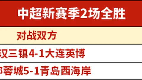 周五013西甲推荐：塞尔塔对决皇马专家质合分析