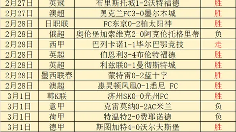 美联储官员警示：政策不确定性加大通胀风险威胁